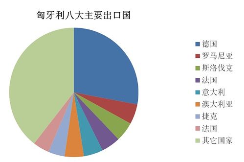 中東歐十六國外貿研究 匈牙利 國際貿易篇
