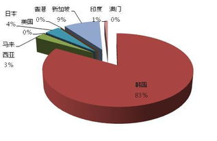 貿易順差下 2016年中國煤油的發展現狀